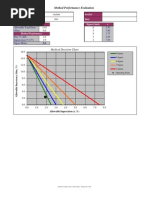 Method Performance Evaluation: Medical Decision Chart