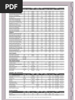 D20 Modern - WOTC - GM Screen