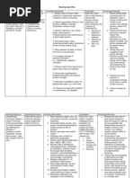 Nursing Care Plans For Burned Patient