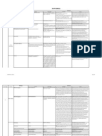 KPI Formula