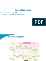 TOGAF 9 Template - Benefits Diagram