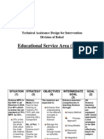 Technical Assistance Design For Intervention