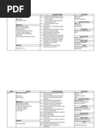 Week Theme Specifications World of Self Sub-Topic Sentence Patterns Objectives