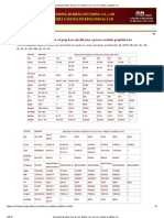 Equivalent Grades of Gray Iron, Ductile Iron, SG Iron, Nodular Graphite Iron