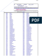 En 10088 Steel Number