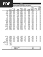 Description: Tags: Section-611-Allocation-Table