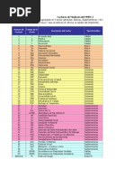 Interpretacion Escalas Basicas y de Válidez MMPI 2