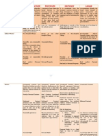 Commodatum Mutuum Deposit Lease 