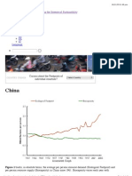 Impronta Ecológica de China