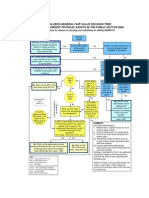 IAS 41 Fair Value Desicion Tree