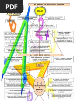 Mapa Conceptual El Error