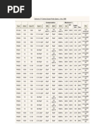 Tek "P" Series Probe Specs - Thru 1989