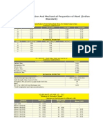 Indian Standards Chemical Composition and Mechanical Properties of Steel