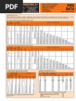 Pipe Data: Mason Industries, Inc