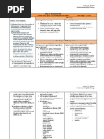 Understanding by Design Framework