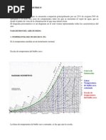 Carta Psicrométrica