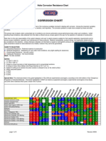 HOKE Corrosion Guide