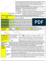 Elasticity Cheat Sheet