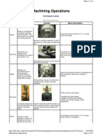 Machining Operations: Word Meaning Context More Information