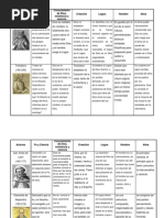 Cuadro Comparativo Filosofia Patristica