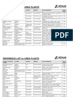 Reference List For Urea Plants0306