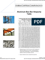 Aluminum Bus Bar Alloy 6101 Ampacity