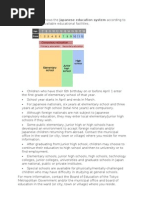 Japanese Education System According To Age