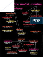 Formation of Latin Words