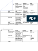 Plano de Ação Dos Meses de Agosto e Setembro de 2013