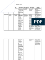 Drug Study of Ceftriaxone & Rowatinex