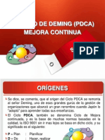 Circulo de Deming (Pdca)