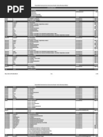 PowerShell CMD Line Conversion Guide AD