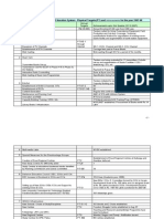 Financial Targets