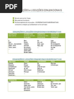 CONJUNÇÕES e LOCUÇÕES Coordenativas e Subordinativas