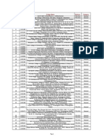 Diet Cet List of Colleges