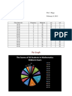 Pie Graph: The Scores of 50 Students in Mathematics Midterm Exam