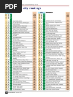 EW-Day Schools City-Wise Rankings