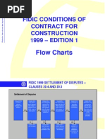 FIDIC Conditions of Contract For Construction 1999 Flow Charts