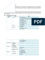 Clasificación de La Infraestructura