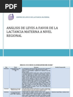 Analisis de Leyes A Favor de La Lactancia Materna