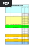 Tabela Metal Aços (0 950.002 MSB)