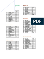 Cbit Exclusive Buses: Time-Table