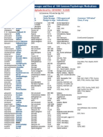 100 Psychotropic Medications - Generic Names