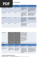 Target Setting Table