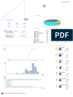 Session #Usxsw: Total Tweets Users