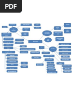 Mind Map Elektrokimia