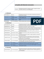 ASTM Standards Metrohm