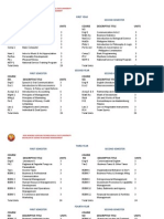 BSBM Curriculum1