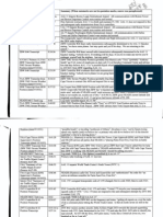 Timeline of The Events of The Day of 9/11 Drafted by The 9/11 Commission