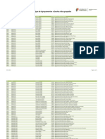 Lista de Codigos de Agrupamentos de Escolas e Escolas Nao Agrupadas